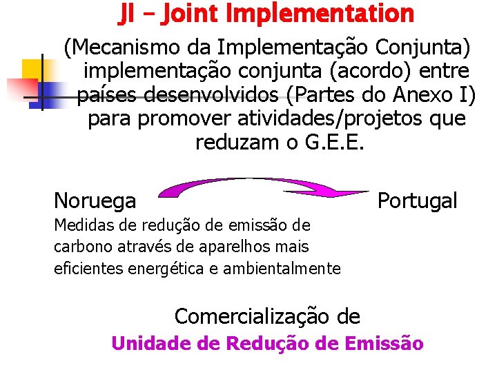 JI – Joint Implementation (Mecanismo da Implementação Conjunta) implementação conjunta (acordo) entre países desenvolvidos