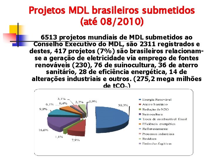 Projetos MDL brasileiros submetidos (até 08/2010) 6513 projetos mundiais de MDL submetidos ao Conselho