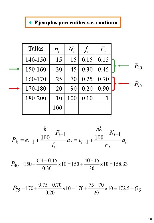 ♦ Ejemplos percentiles v. e. continua Tallas ni Ni fi Fi 140 -150 15