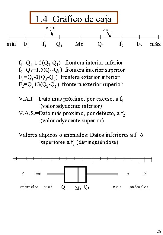 1. 4 Gráfico de caja v. a. i. mín F 1 f 1 v.