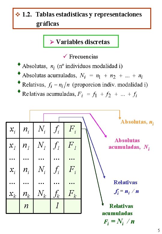 v 1. 2. Tablas estadísticas y representaciones gráficas Ø Variables discretas ü Frecuencias xi