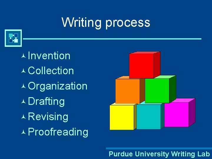 Writing process © Invention © Collection © Organization © Drafting © Revising © Proofreading