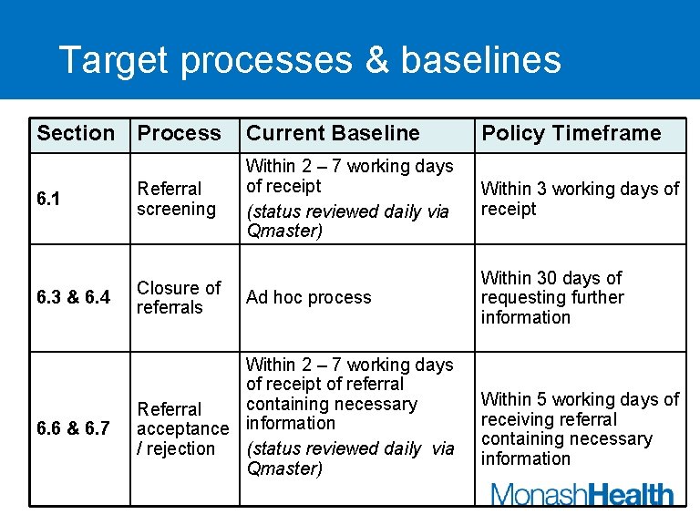 Target processes & baselines Section Process 6. 1 Referral screening 6. 3 & 6.