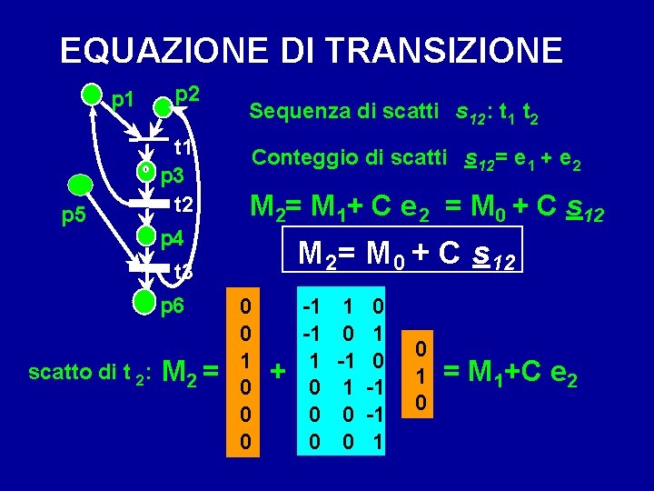 EQUAZIONE DI TRANSIZIONE p 1 p 5 p 2 t 1 p 3 t