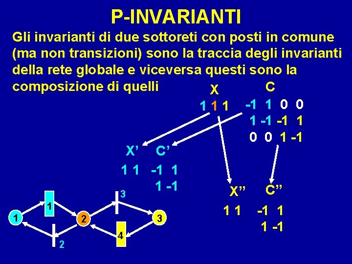 P-INVARIANTI Gli invarianti di due sottoreti con posti in comune (ma non transizioni) sono