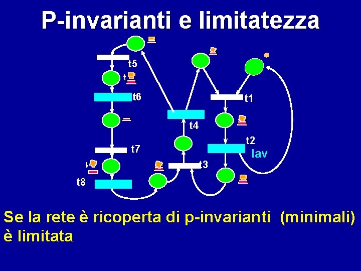 P-invarianti e limitatezza t 5 t 6 t 1 t 4 t 2 t