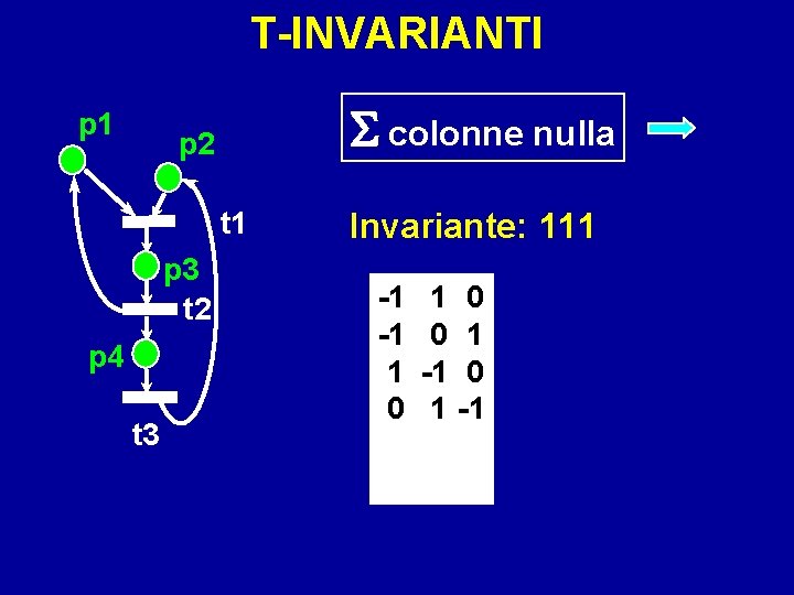 T-INVARIANTI p 1 colonne nulla p 2 t 1 p 3 t 2 p