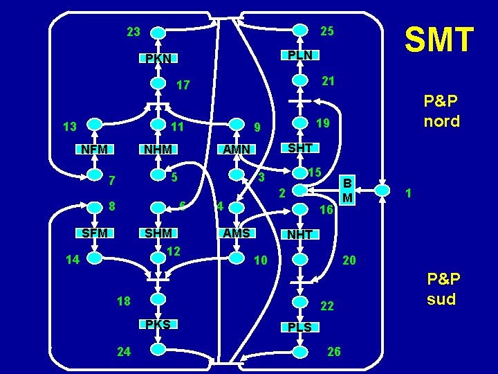 PLN PKN 21 17 13 11 NHM NFM 8 SFM 15 3 SHM 12