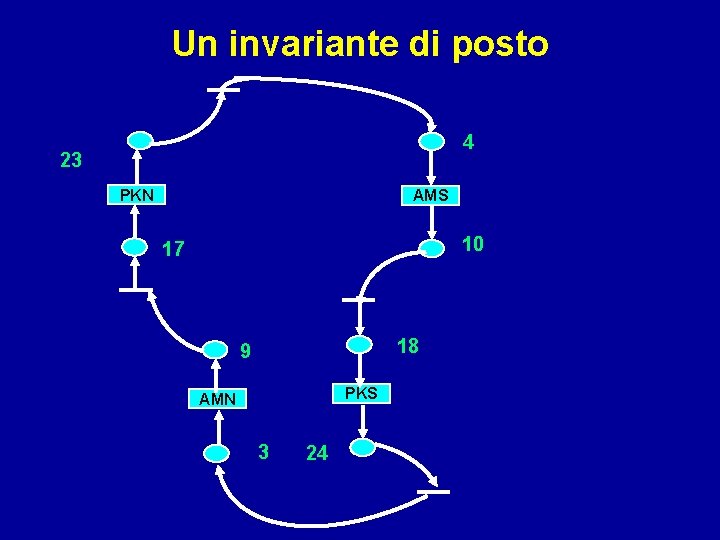 Un invariante di posto 4 23 PKN AMS 10 17 18 9 PKS AMN