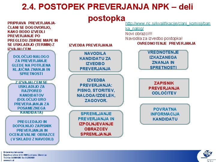 2. 4. POSTOPEK PREVERJANJA NPK – deli postopka http: //www. ric. si/kvalifikacije/clani_komisij/ban PRIPRAVA PREVERJANJAČLANI