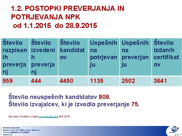 1. 2. POSTOPKI PREVERJANJA IN POTRJEVANJA NPK od 1. 1. 2015 do 28. 9.