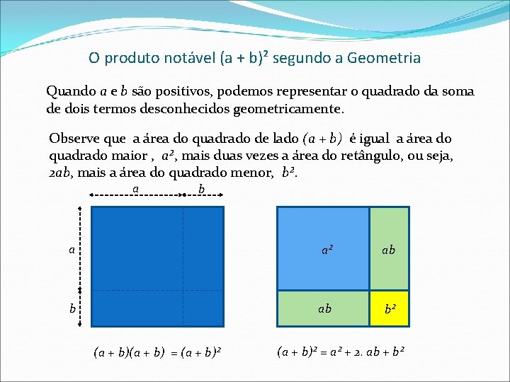 O produto notável (a + b)² segundo a Geometria Quando a e b são