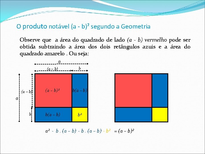 O produto notável (a - b)² segundo a Geometria Observe que a área do