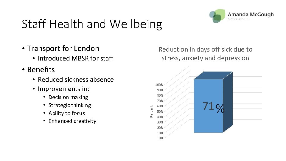 Staff Health and Wellbeing • Transport for London Reduction in days off sick due