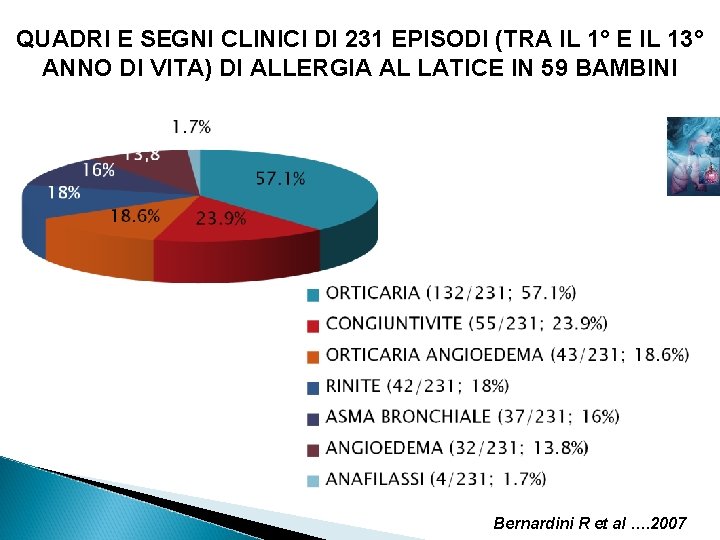 QUADRI E SEGNI CLINICI DI 231 EPISODI (TRA IL 1° E IL 13° ANNO