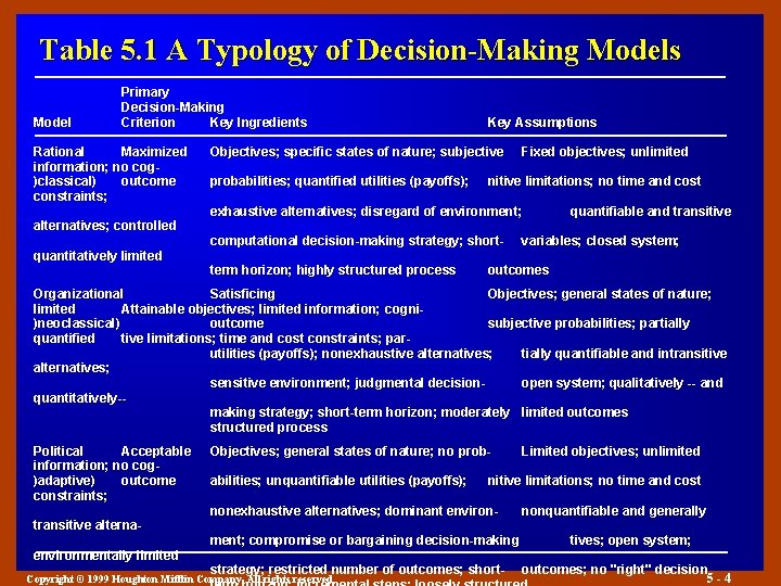 Table 5. 1 A Typology of Decision-Making Models Model Primary Decision-Making Criterion Key Ingredients