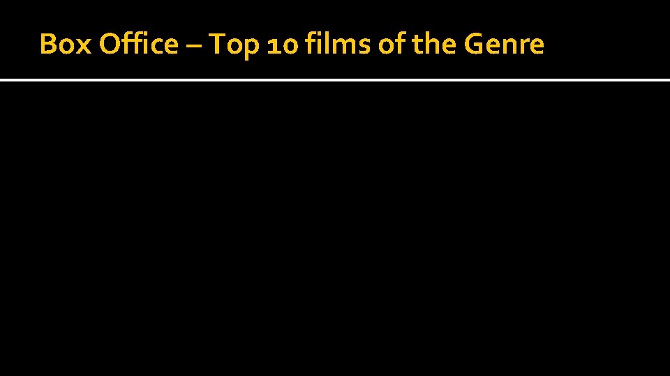 Box Office – Top 10 films of the Genre 
