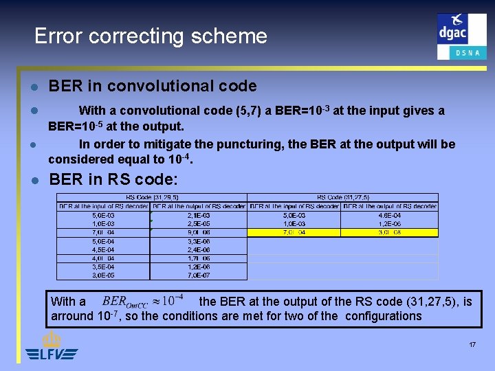 Error correcting scheme l BER in convolutional code l With a convolutional code (5,