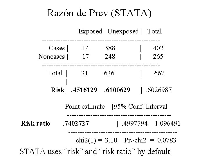 Razón de Prev (STATA) Exposed Unexposed | Total -------------------------Cases | 14 388 | 402