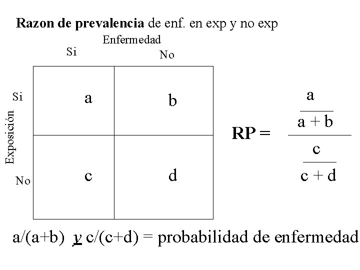 Razon de prevalencia de enf. en exp y no exp Enfermedad No Si a