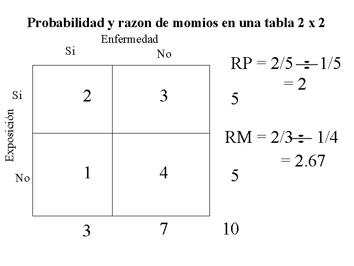 Probabilidad y razon de momios en una tabla 2 x 2 Enfermedad No Si