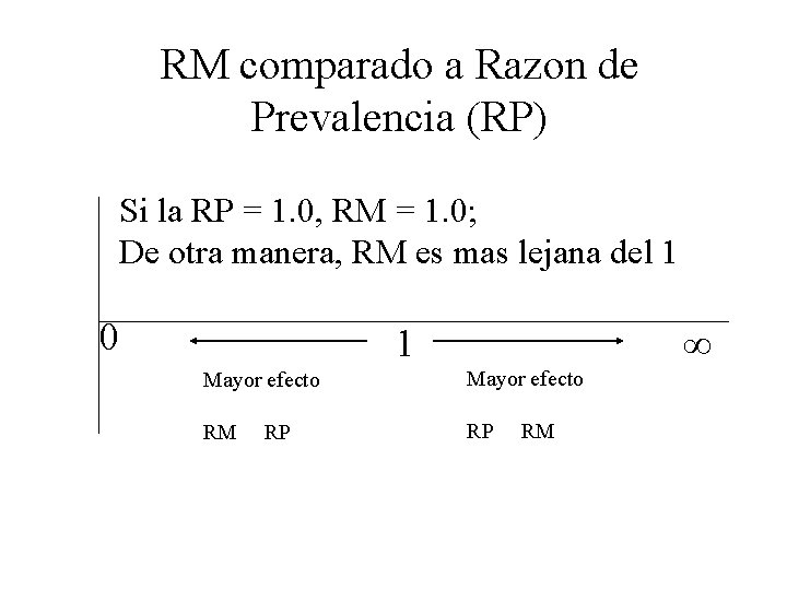 RM comparado a Razon de Prevalencia (RP) Si la RP = 1. 0, RM