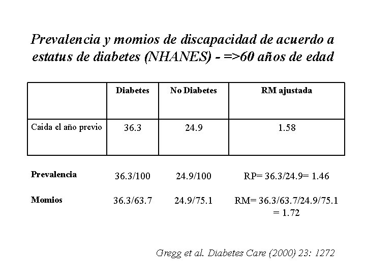 Prevalencia y momios de discapacidad de acuerdo a estatus de diabetes (NHANES) - =>60