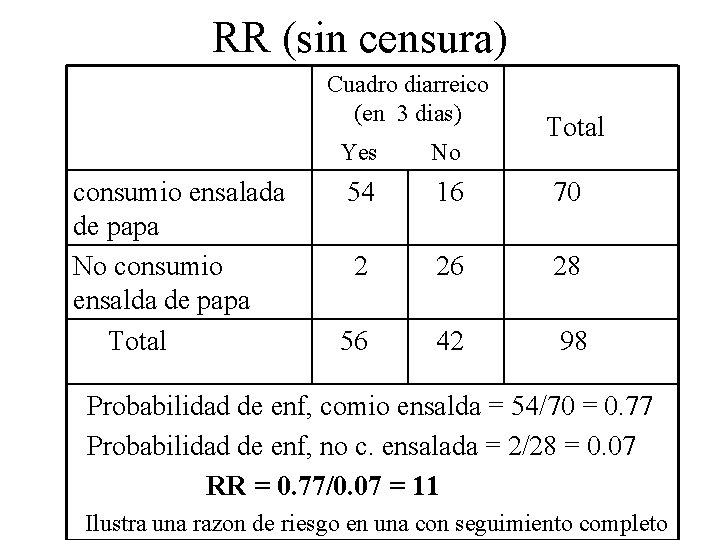 RR (sin censura) Cuadro diarreico (en 3 dias) consumio ensalada de papa No consumio