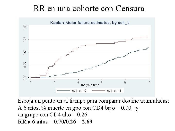 RR en una cohorte con Censura Escoja un punto en el tiempo para comparar