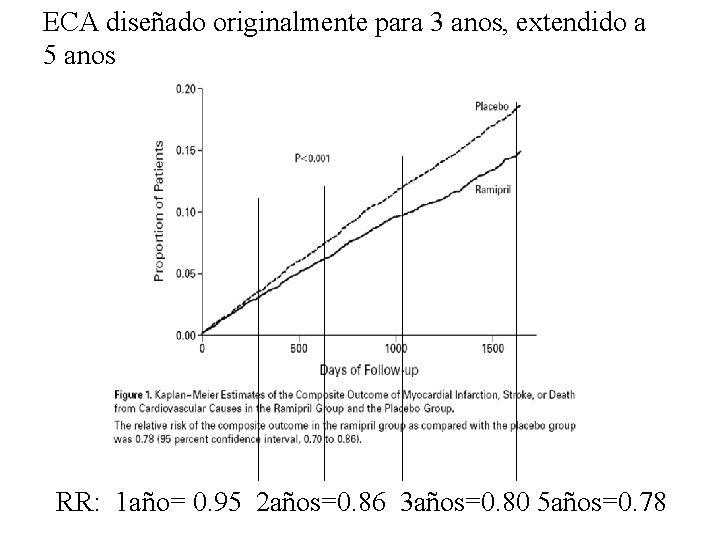 ECA diseñado originalmente para 3 anos, extendido a 5 anos RR: 1 año= 0.