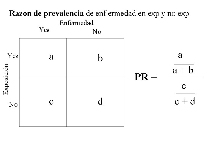 Razon de prevalencia de enf ermedad en exp y no exp Yes a b