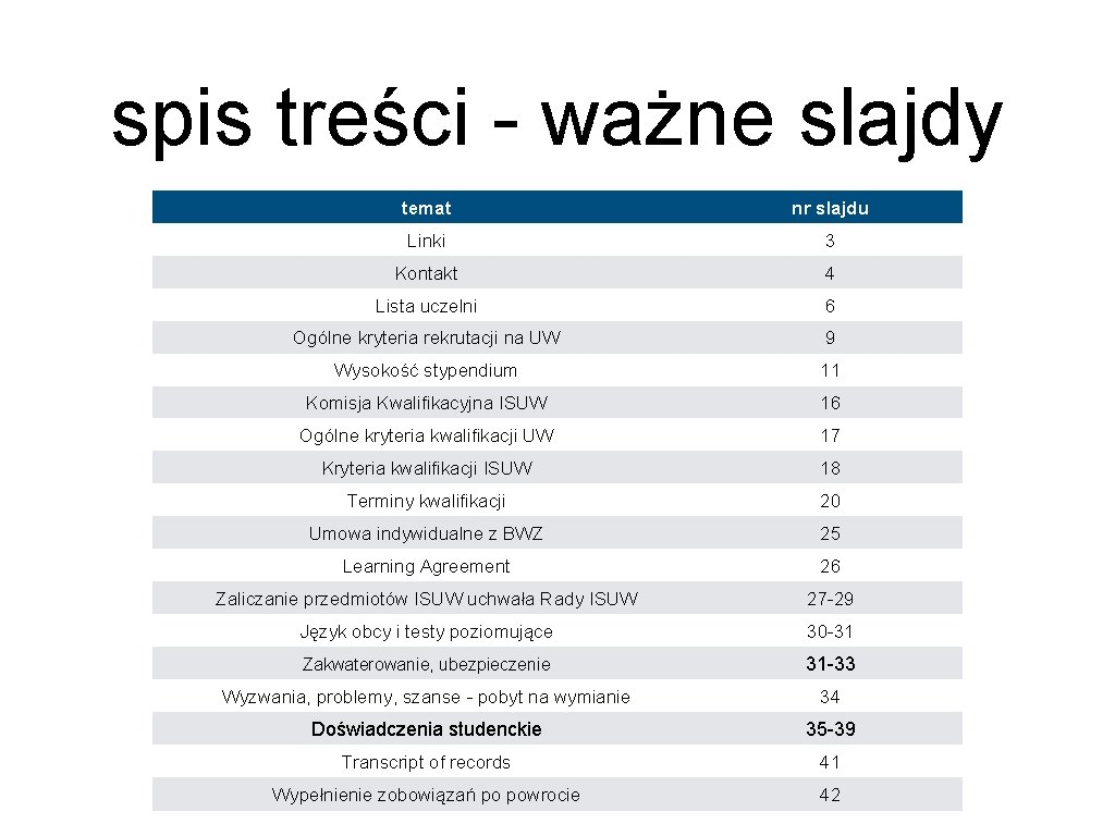 spis treści - ważne slajdy temat nr slajdu Linki 3 Kontakt 4 Lista uczelni spis treści - ważne slajdy temat nr slajdu Linki 3 Kontakt 4 Lista uczelni