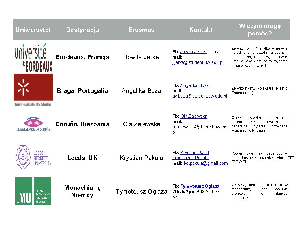 Uniwersytet Destynacja Bordeaux, Francja Braga, Portugalia Coruña, Hiszpania Leeds, UK Monachium, Niemcy Erasmus Kontakt Uniwersytet Destynacja Bordeaux, Francja Braga, Portugalia Coruña, Hiszpania Leeds, UK Monachium, Niemcy Erasmus Kontakt