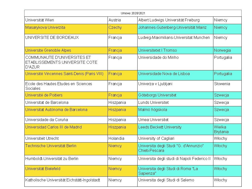 Umowy 2020/2021 Universität Wien Austria Albert Ludwigs Universität Freiburg Niemcy Masarykova Univerzita Czechy Johannes-Gutenberg-Universität Umowy 2020/2021 Universität Wien Austria Albert Ludwigs Universität Freiburg Niemcy Masarykova Univerzita Czechy Johannes-Gutenberg-Universität