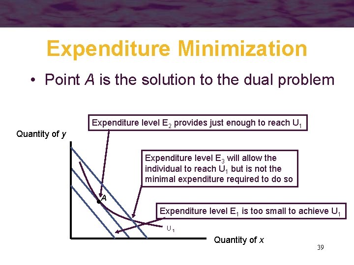 Expenditure Minimization • Point A is the solution to the dual problem Quantity of