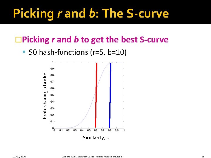 Picking r and b: The S-curve �Picking r and b to get the best
