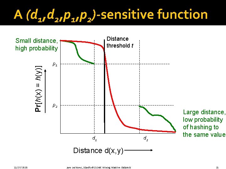 A (d 1, d 2, p 1, p 2)-sensitive function Distance threshold t Pr[h(x)