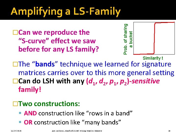 �Can we reproduce the “S-curve” effect we saw before for any LS family? Prob.