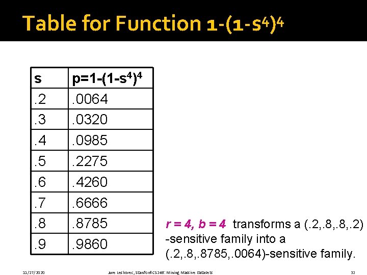 Table for Function s. 2. 3. 4. 5. 6. 7. 8. 9 11/27/2020 p=1