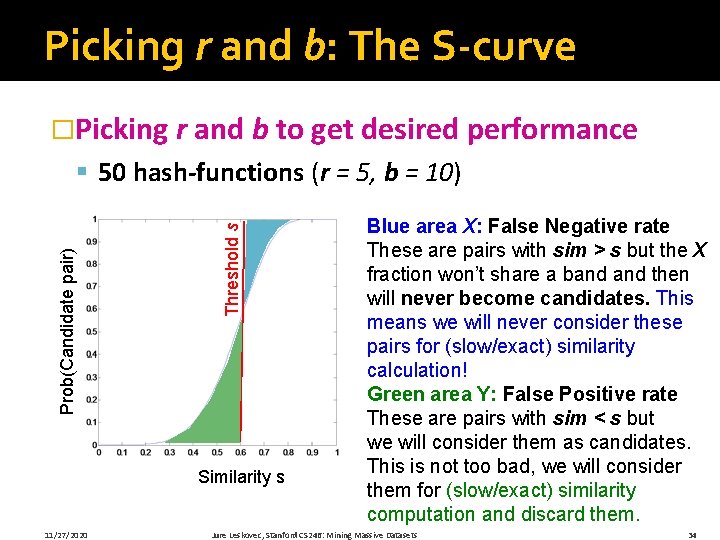 Picking r and b: The S-curve �Picking r and b to get desired performance