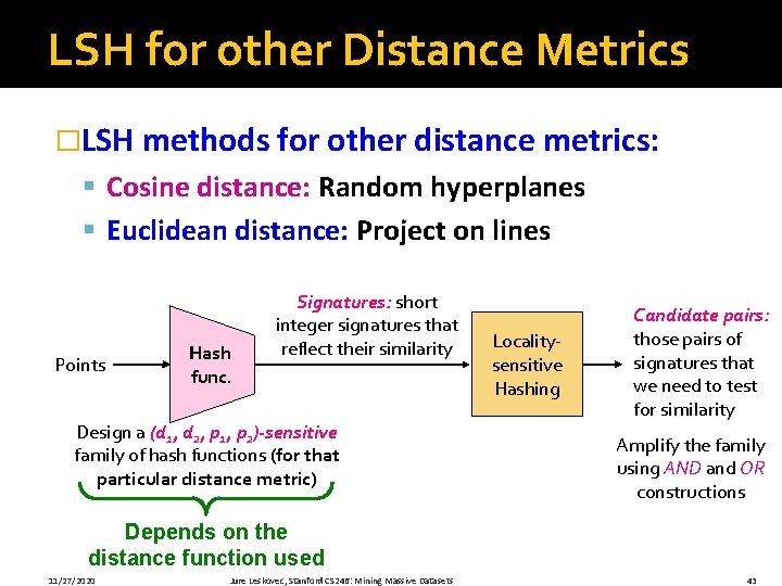 LSH for other Distance Metrics �LSH methods for other distance metrics: § Cosine distance: