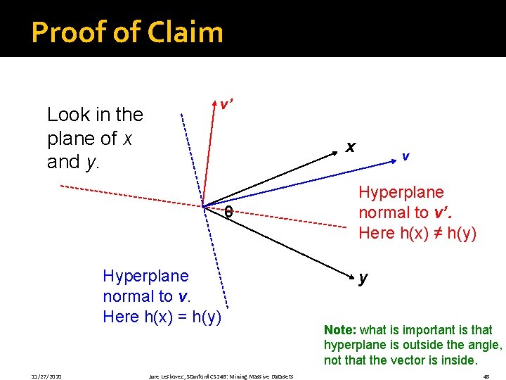 Proof of Claim Look in the plane of x and y. v’ x θ