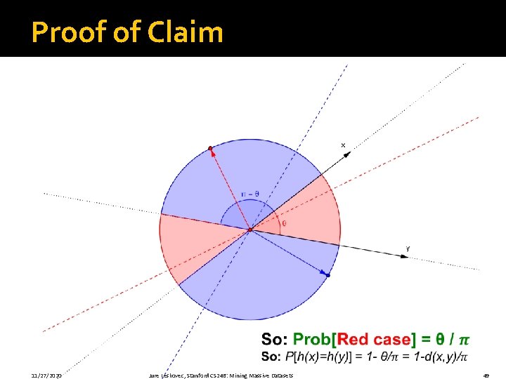 Proof of Claim 11/27/2020 Jure Leskovec, Stanford CS 246: Mining Massive Datasets 49 