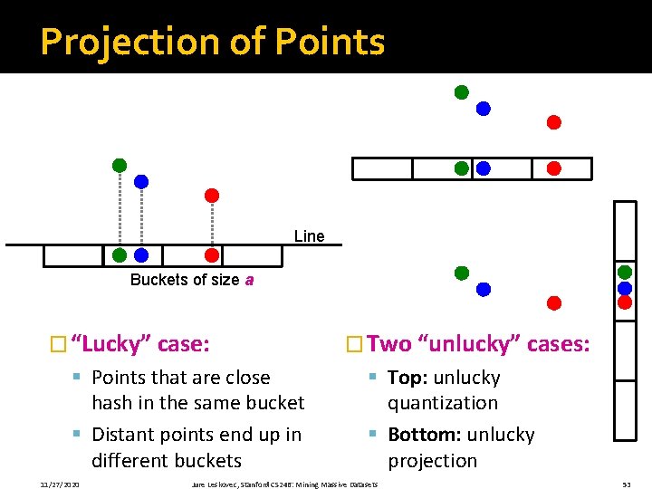 Projection of Points v v v Line v v v Buckets of size a