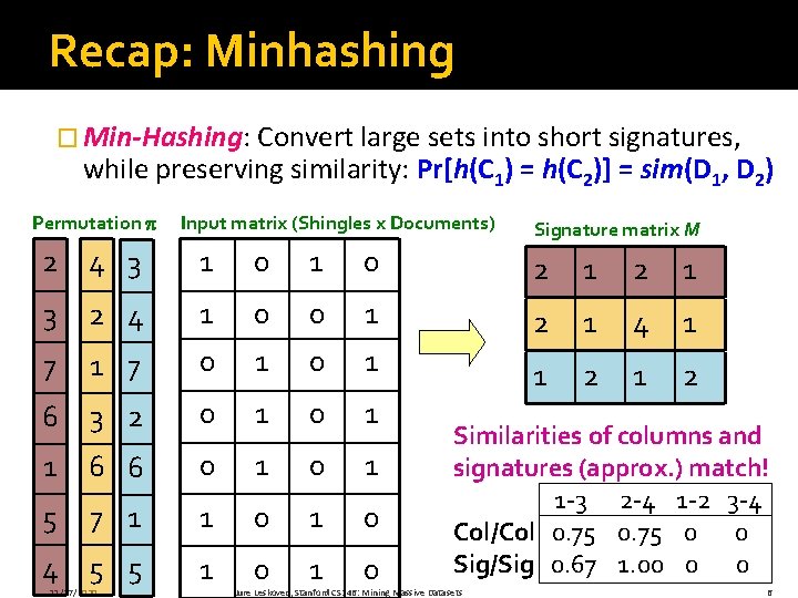 Recap: Minhashing � Min-Hashing: Convert large sets into short signatures, while preserving similarity: Pr[h(C