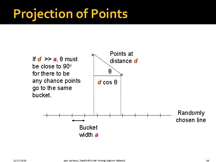 Projection of Points If d >> a, θ must be close to 90 o