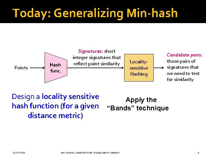 Today: Generalizing Min-hash Points Hash func. Signatures: short integer signatures that reflect point similarity