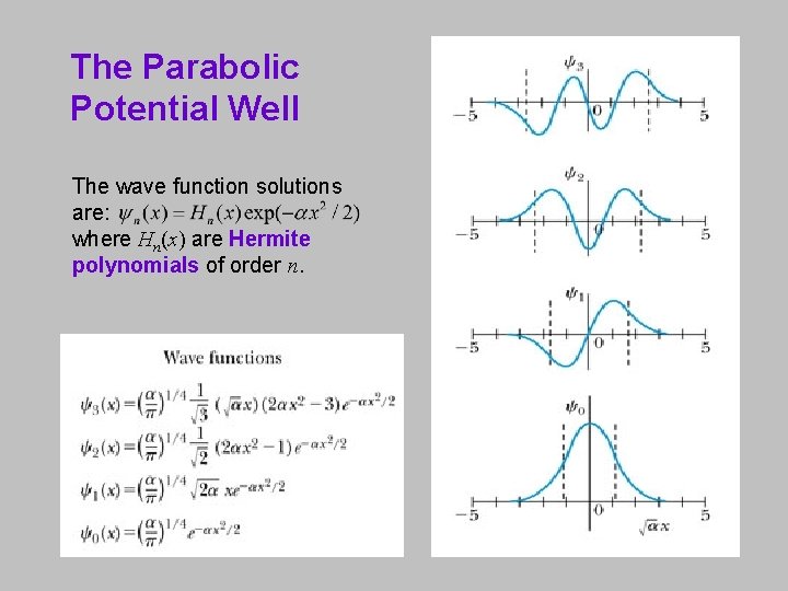 The Parabolic Potential Well The wave function solutions are: where Hn(x) are Hermite polynomials