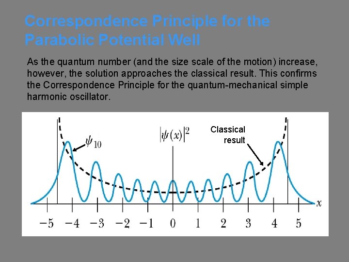 Correspondence Principle for the Parabolic Potential Well As the quantum number (and the size