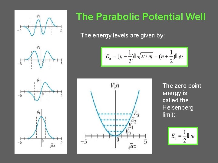 The Parabolic Potential Well The energy levels are given by: The zero point energy